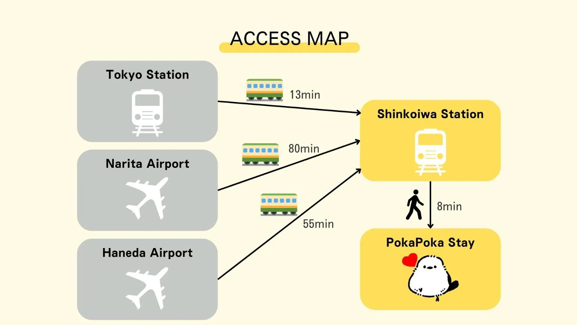 Pokapoka Stay Shinkoiwa R Tokyo